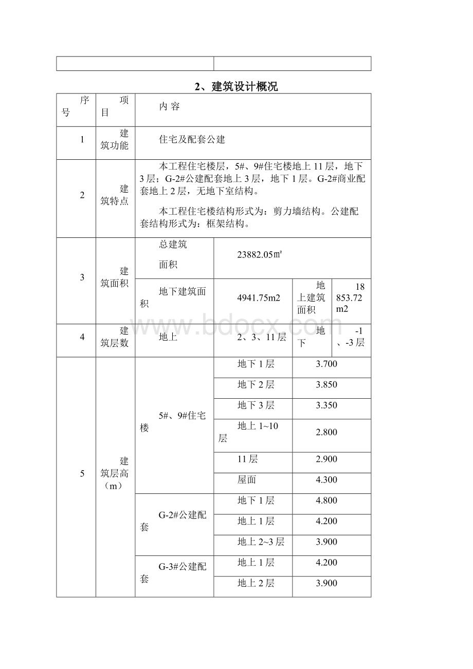 分部分项工程检验批划分方案.docx_第3页