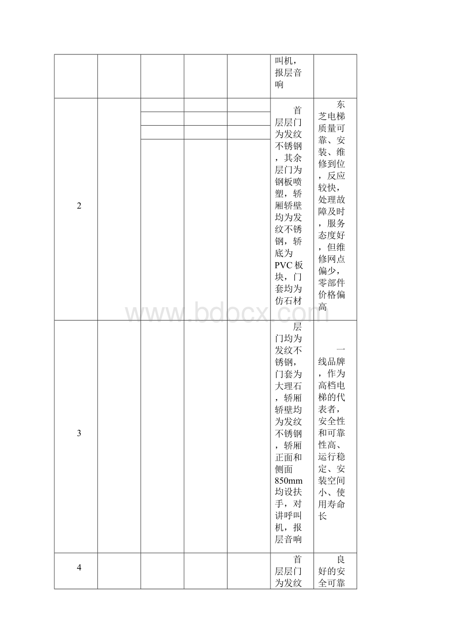 电梯调研报告Word文档下载推荐.docx_第3页