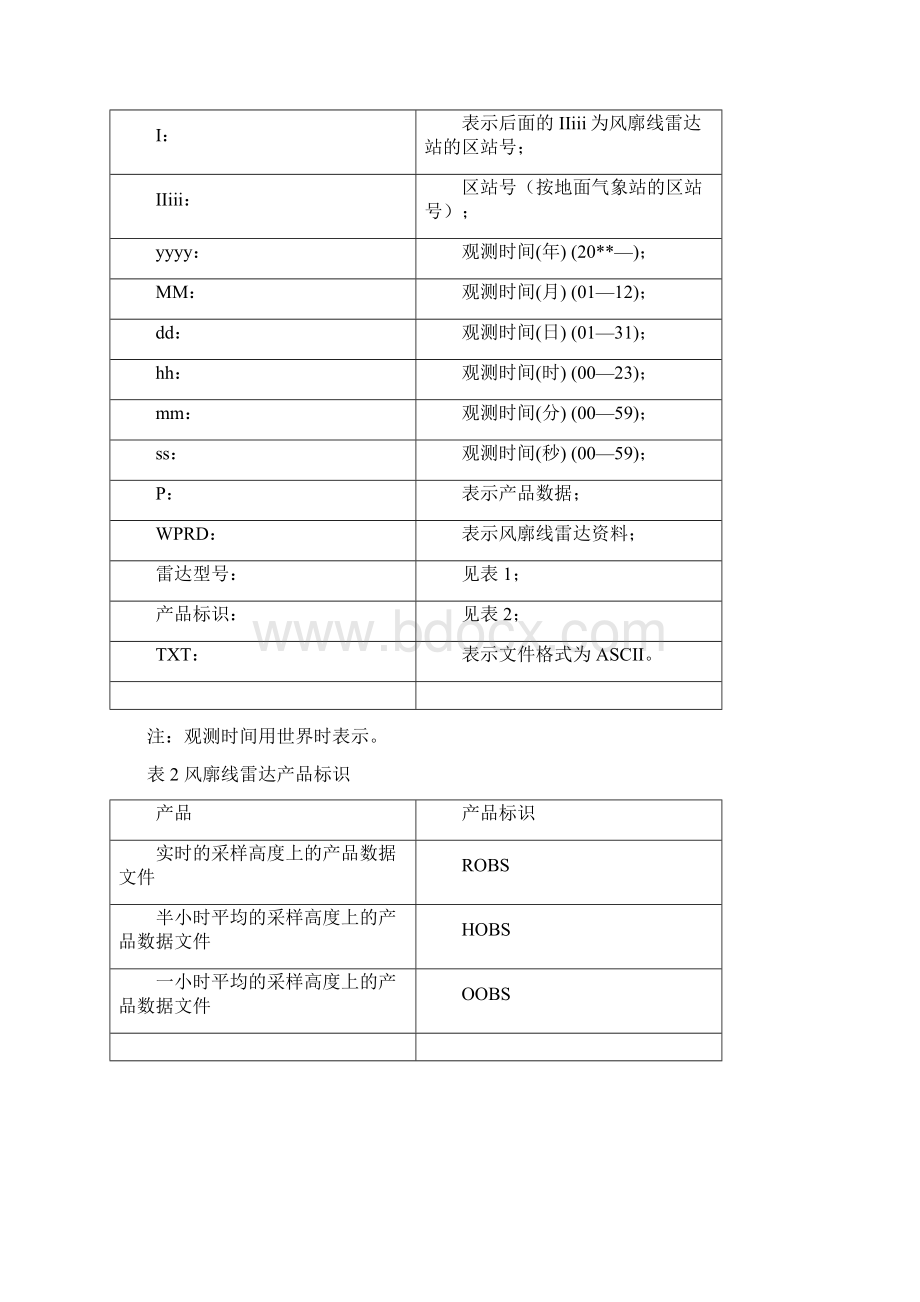 中国气象局风廓线雷达通用数据格式V12.docx_第3页