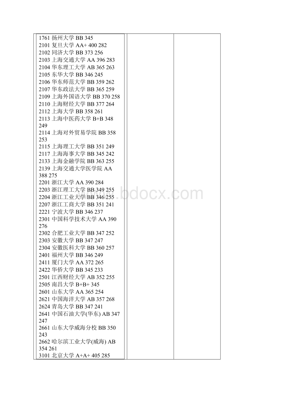 江苏省普通高校招生投档线.docx_第2页