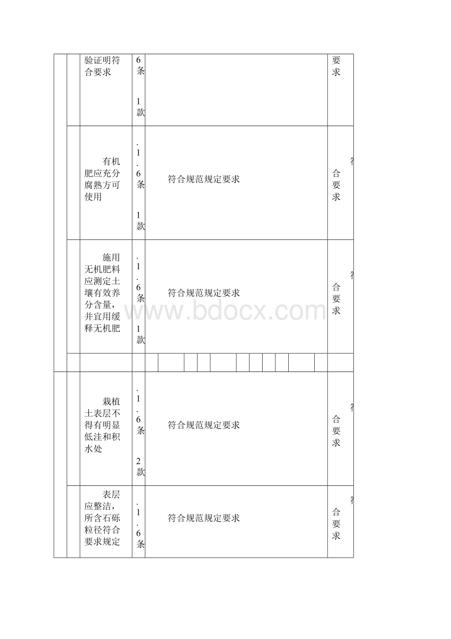 绿化栽植土施肥及表层整理检验批.docx_第3页