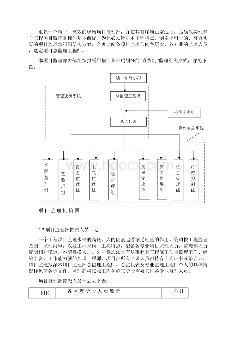 大型图书馆工程监理规划.docx_第2页