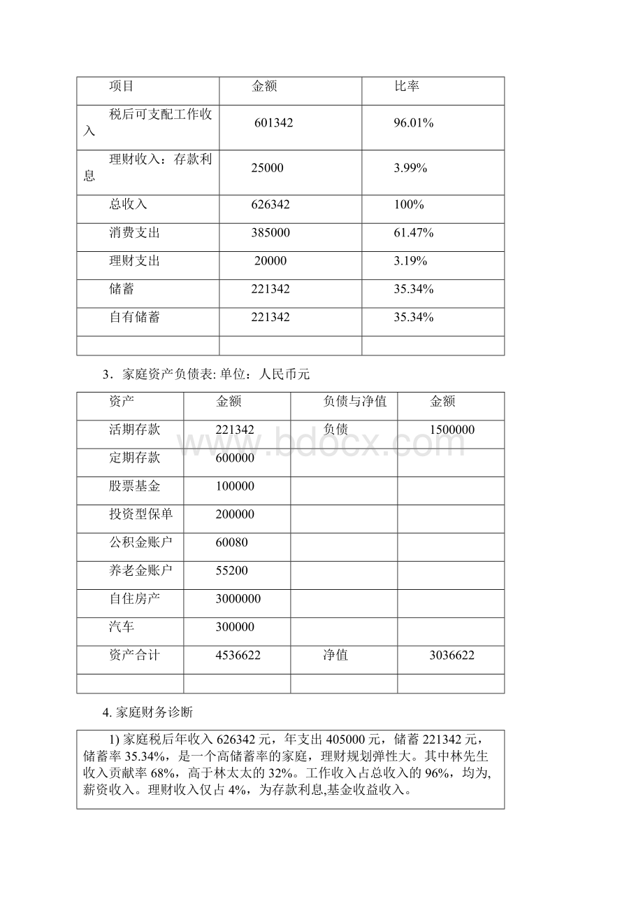 理财规划报告书.docx_第3页