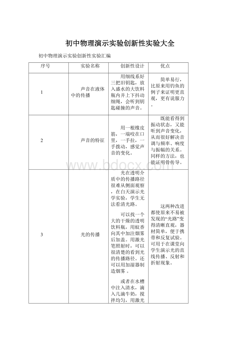 初中物理演示实验创新性实验大全.docx