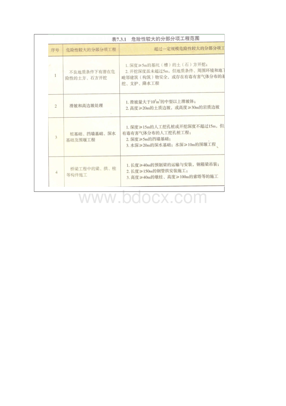 危大关键工程安全重点技术交底Word格式文档下载.docx_第2页