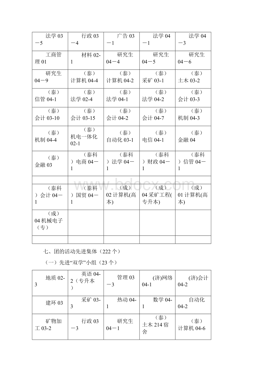 二〇〇四年先进集体文档格式.docx_第3页