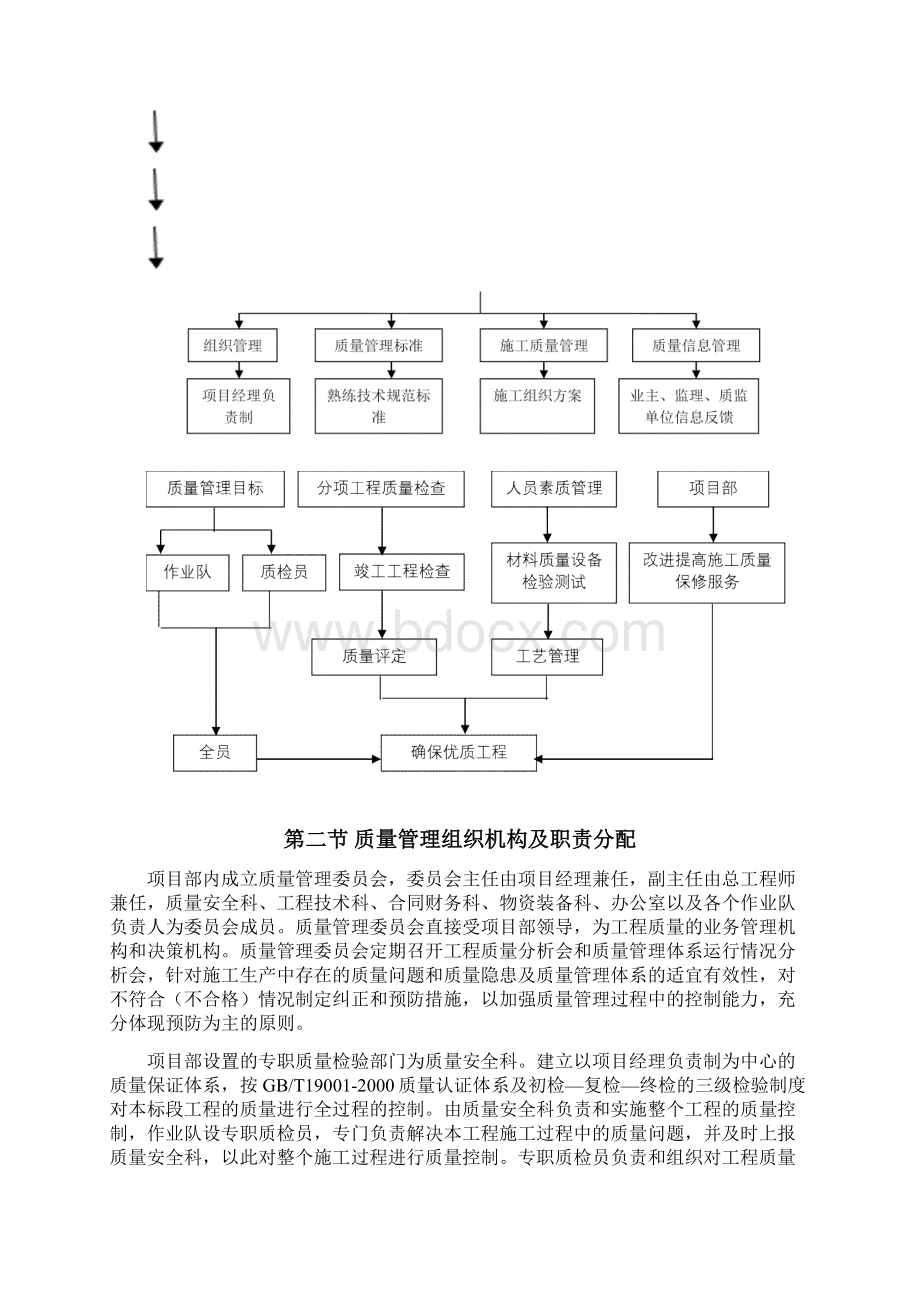 质量管理体系与保证措施.docx_第2页