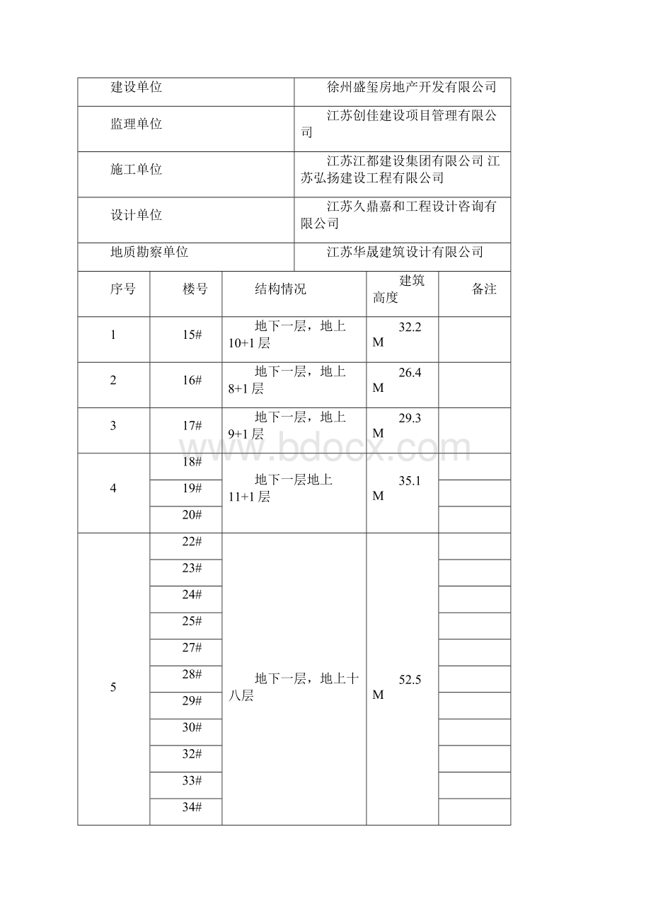 大型机械安全监理细则Word文档下载推荐.docx_第2页