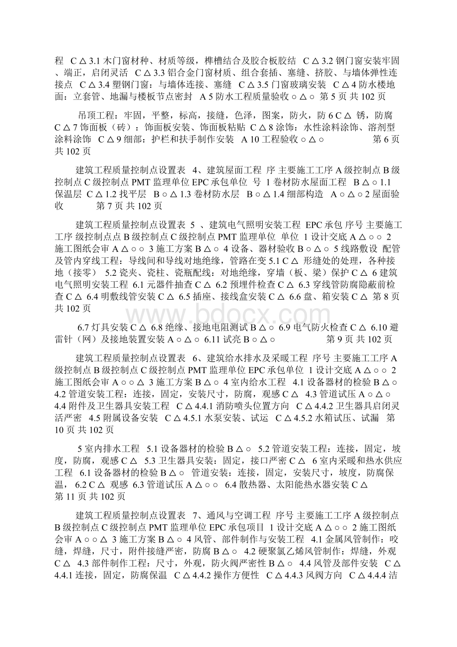 项目质量管理计划三级控制点划分.docx_第2页