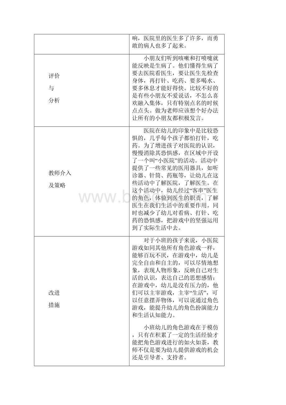 小四班区域活动记录表Word格式.docx_第3页