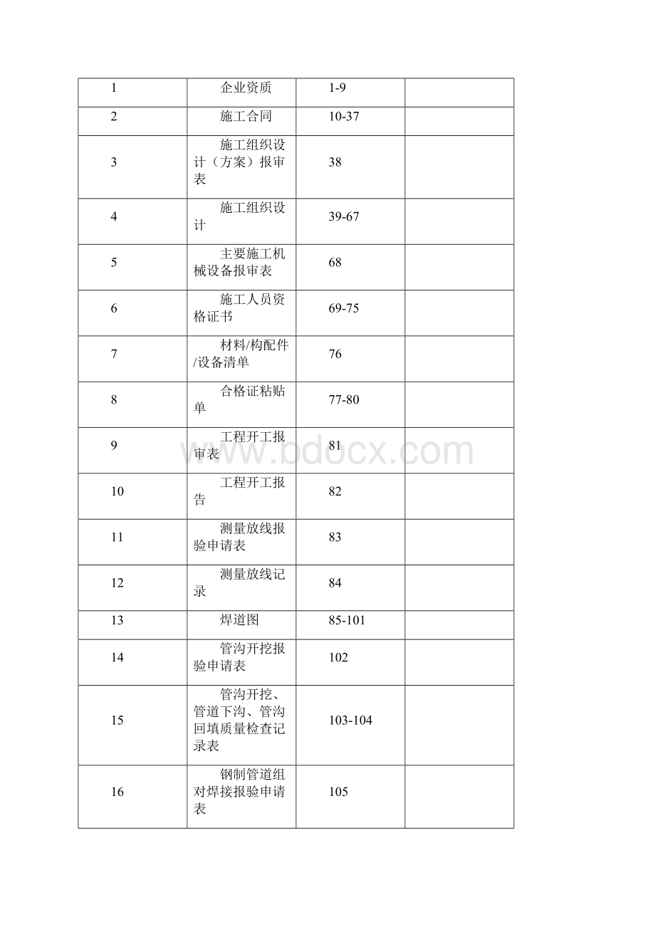 高压管线安装工程竣工的资料模板docWord格式.docx_第2页