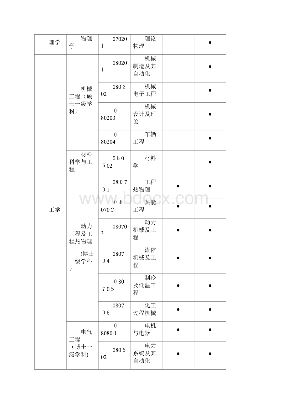 华北电力大学技术经济及管理专业博士研究生培养方案docWord格式文档下载.docx_第2页