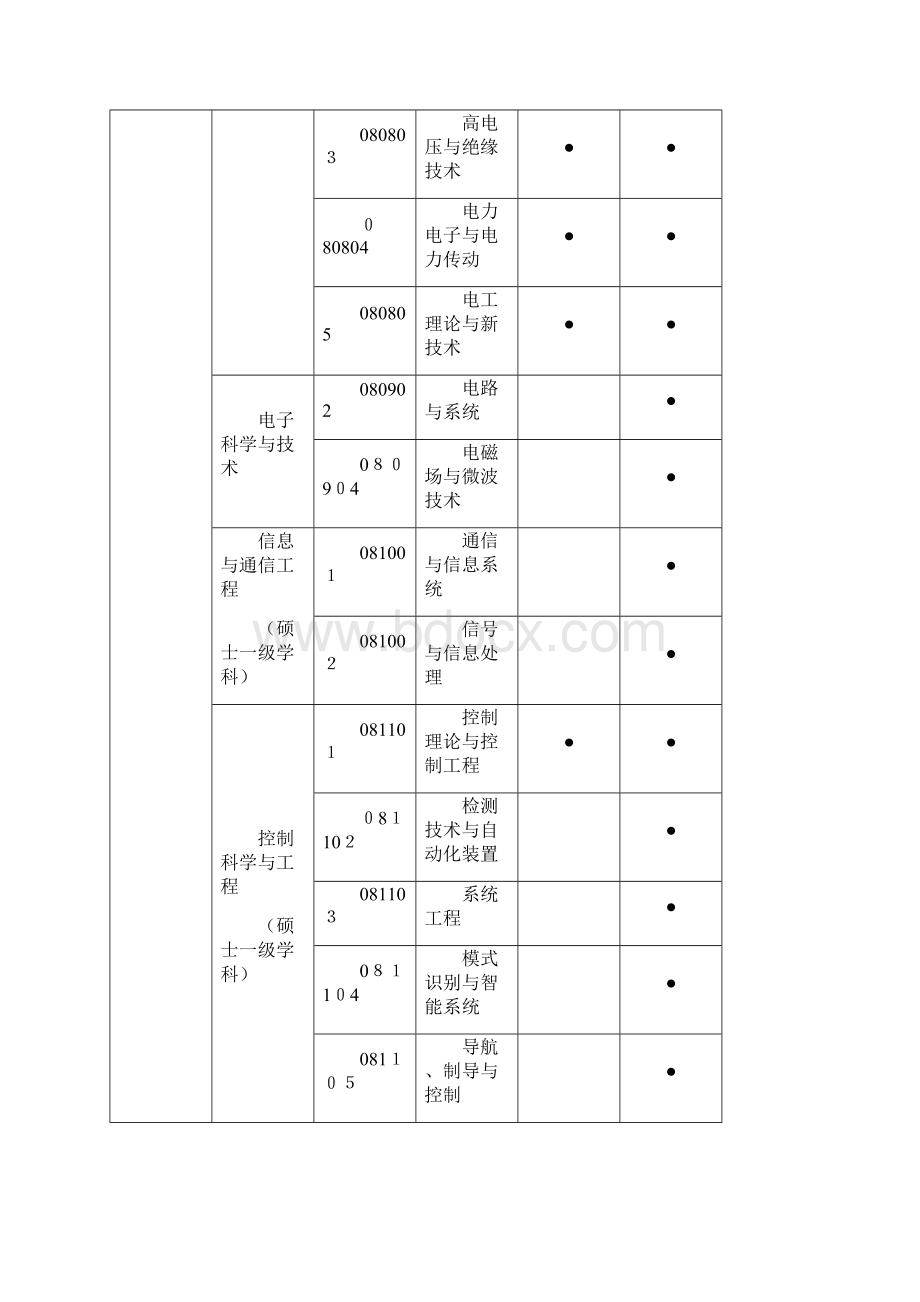 华北电力大学技术经济及管理专业博士研究生培养方案docWord格式文档下载.docx_第3页