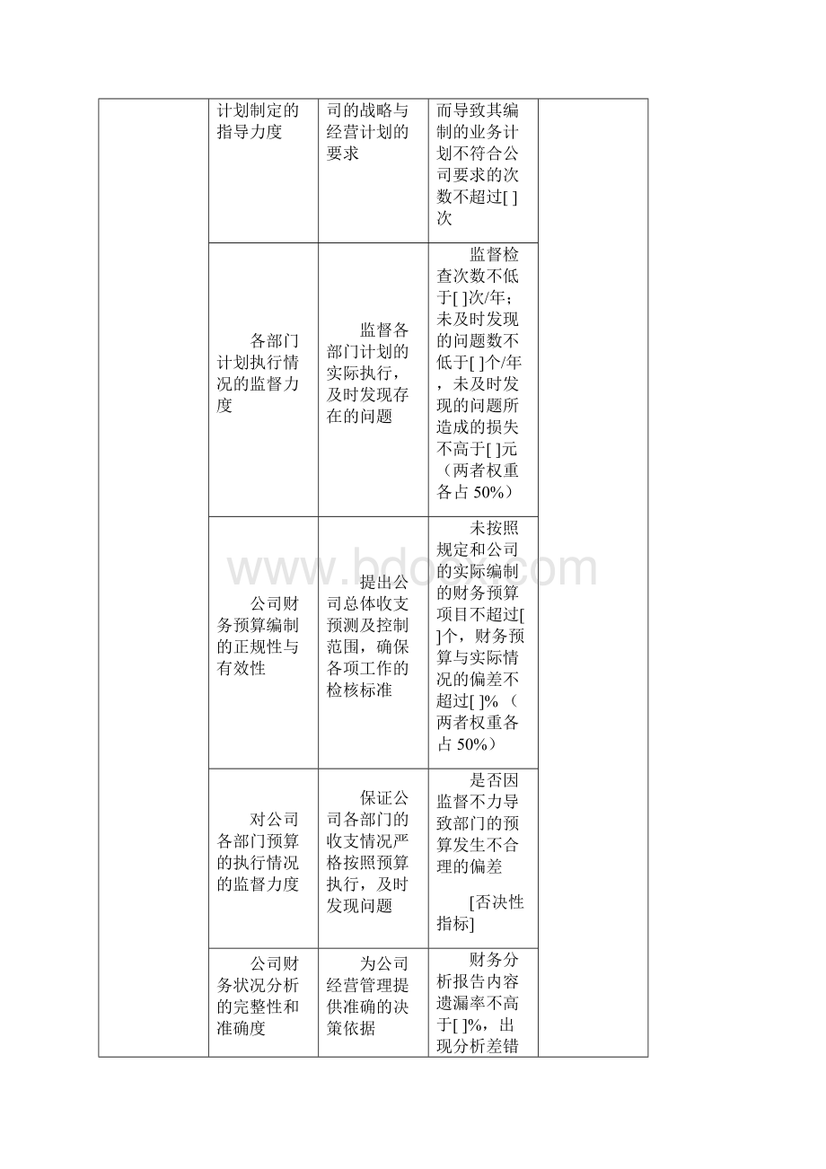 财务部任务绩效指标Word格式.docx_第2页