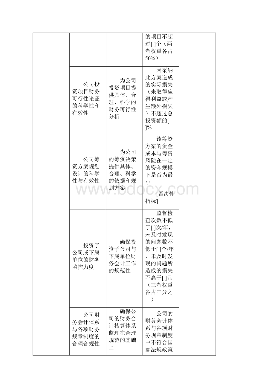 财务部任务绩效指标Word格式.docx_第3页