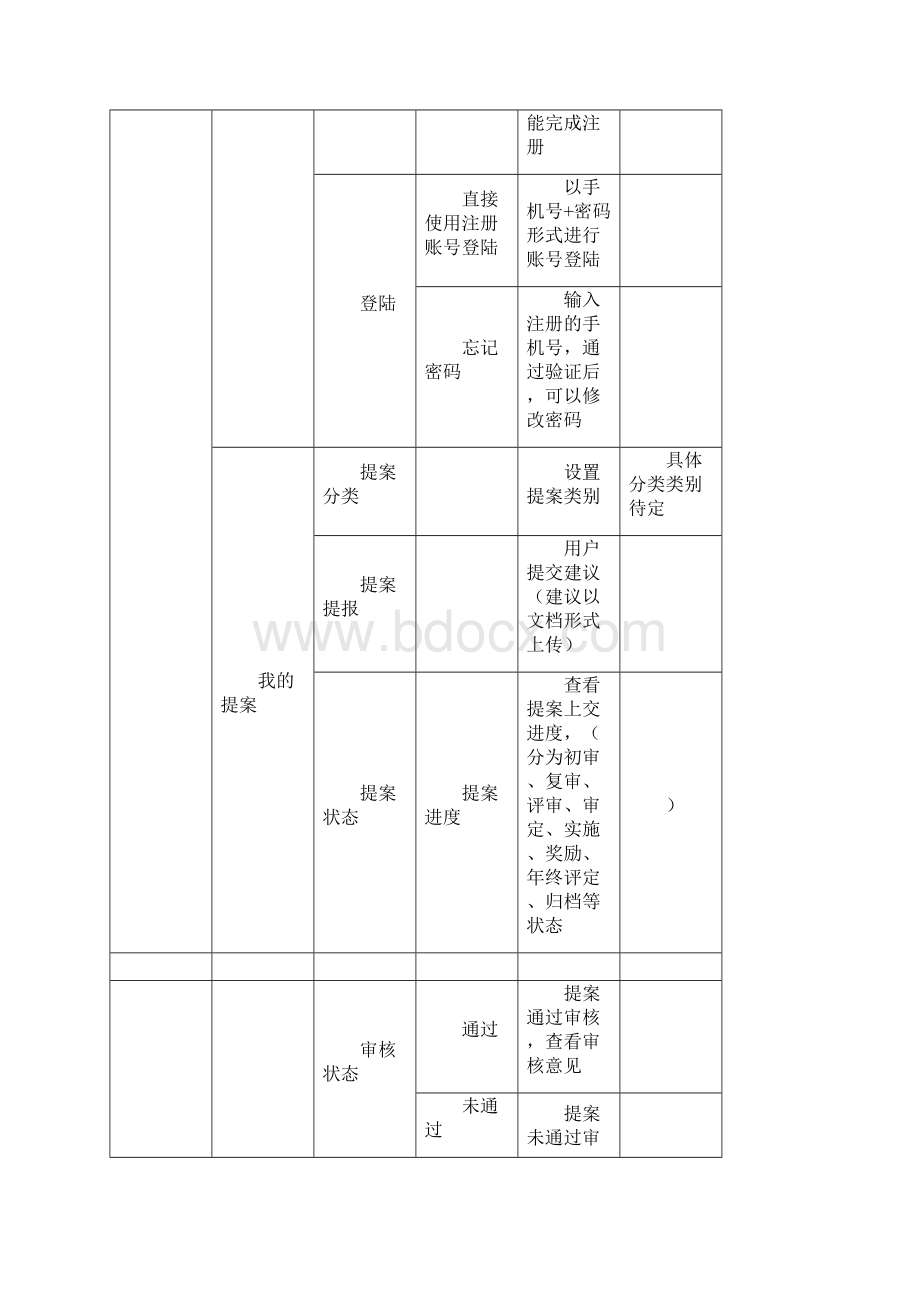 提案APP项目需求方案Word文档下载推荐.docx_第2页