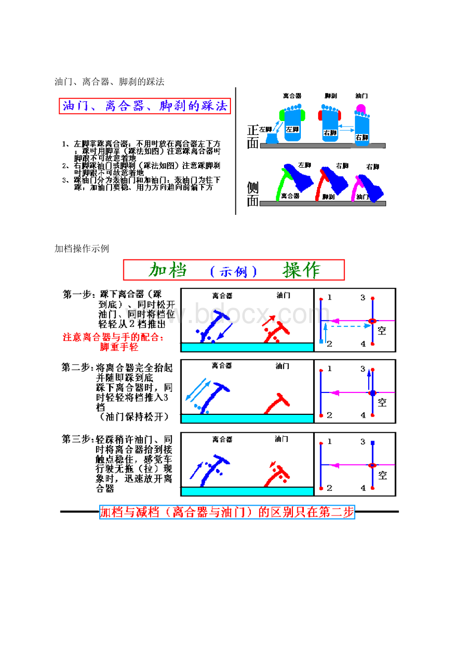 新手学习汽车驾驶图解教程Word格式.docx_第2页