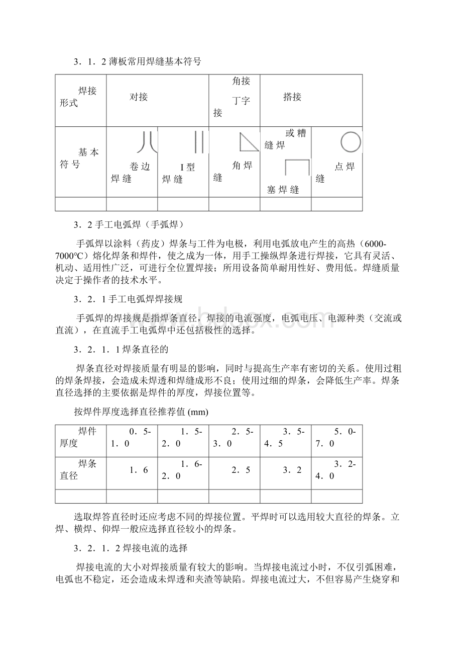 钣金常用焊接要求规范选编.docx_第2页