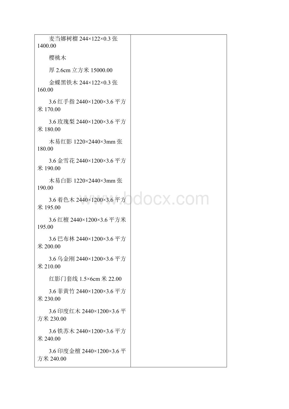 定价策略千多种装饰材料价格大全最全版.docx_第2页