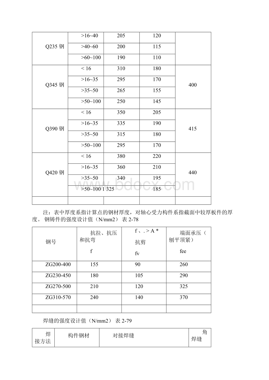 钢结构计算公式Word文档下载推荐.docx_第2页