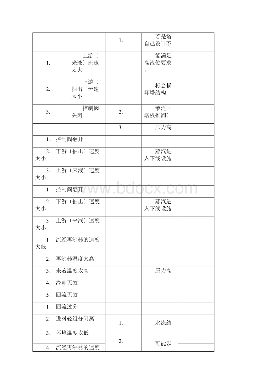 HAZOP方法常用术语引导词及参数Word文件下载.docx_第2页