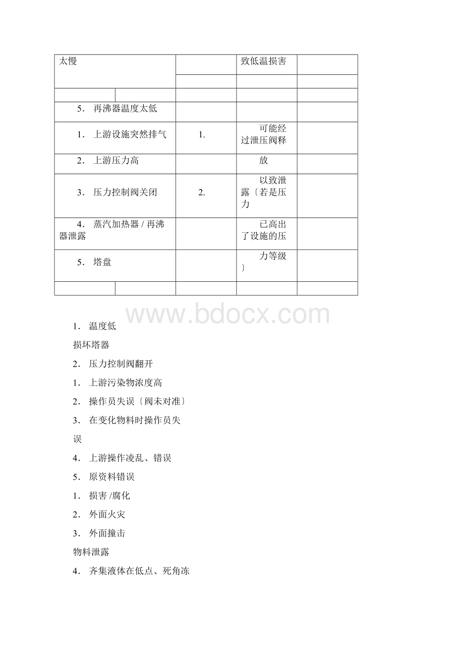 HAZOP方法常用术语引导词及参数Word文件下载.docx_第3页