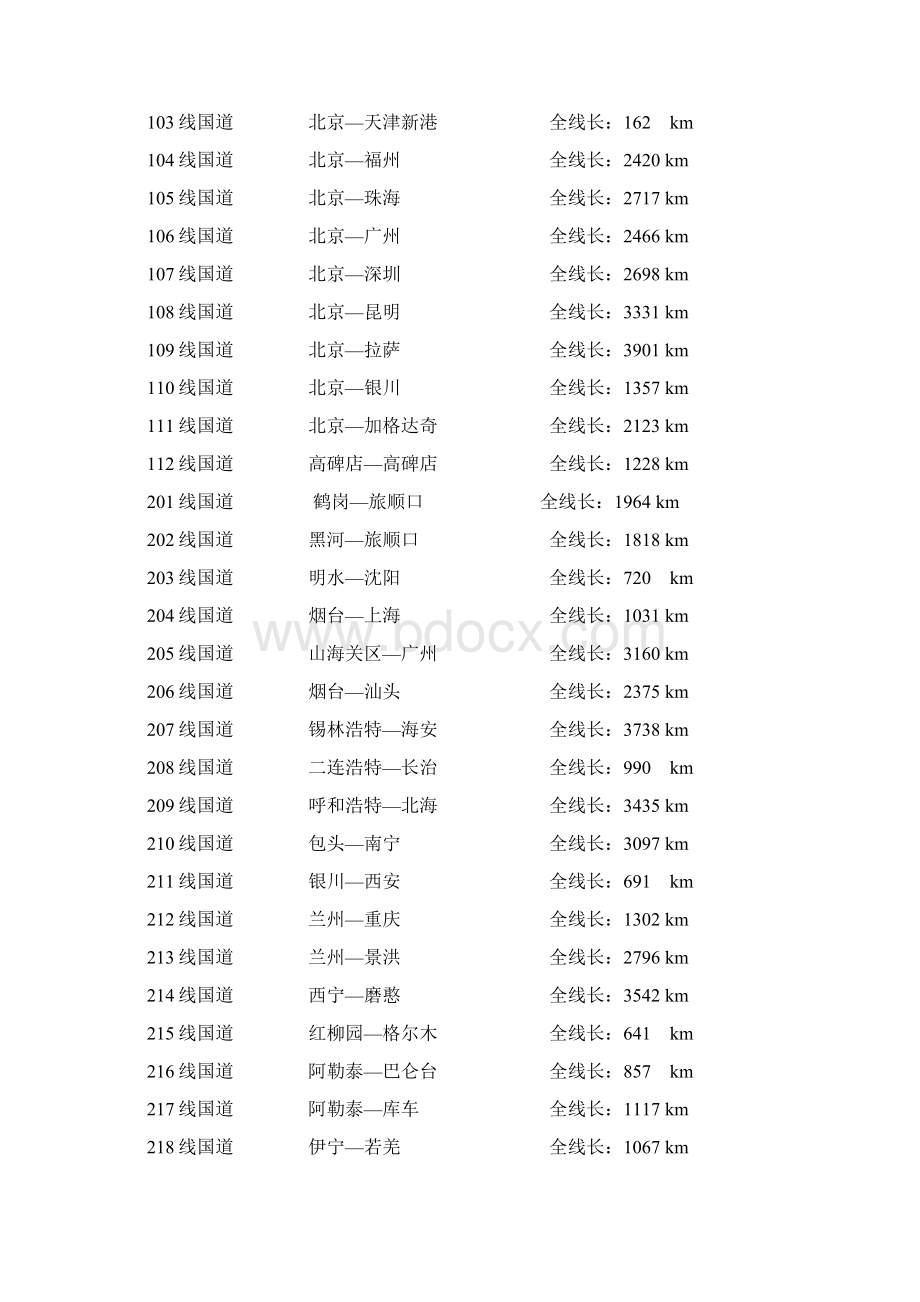 《全国高速公路一览表》Word格式.docx_第2页