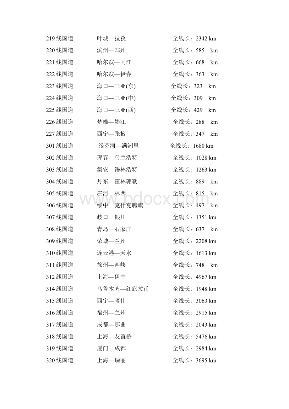 《全国高速公路一览表》Word格式.docx_第3页