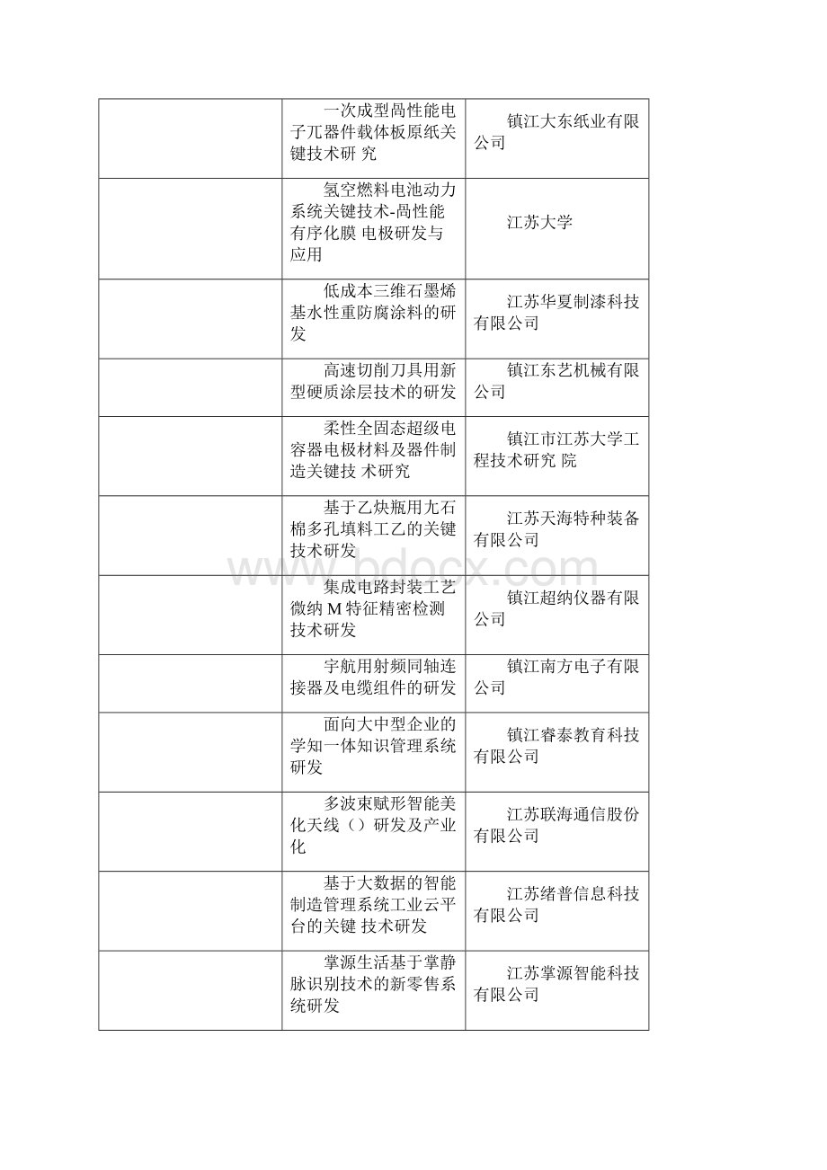 度市重大科技专项拟立项项目.docx_第3页