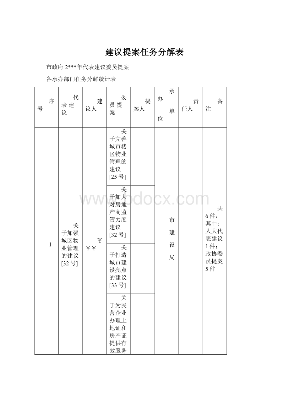 建议提案任务分解表Word下载.docx