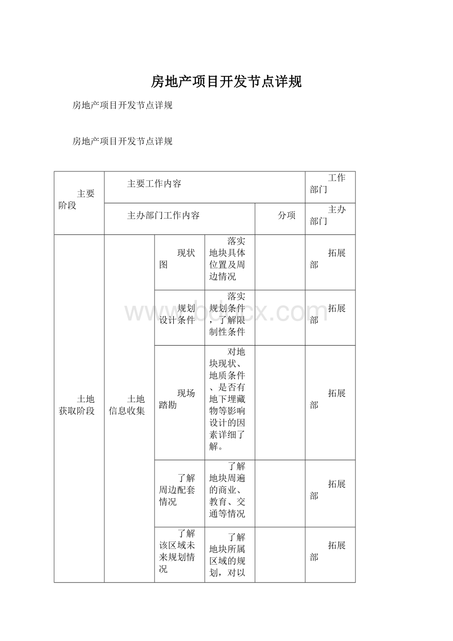 房地产项目开发节点详规.docx