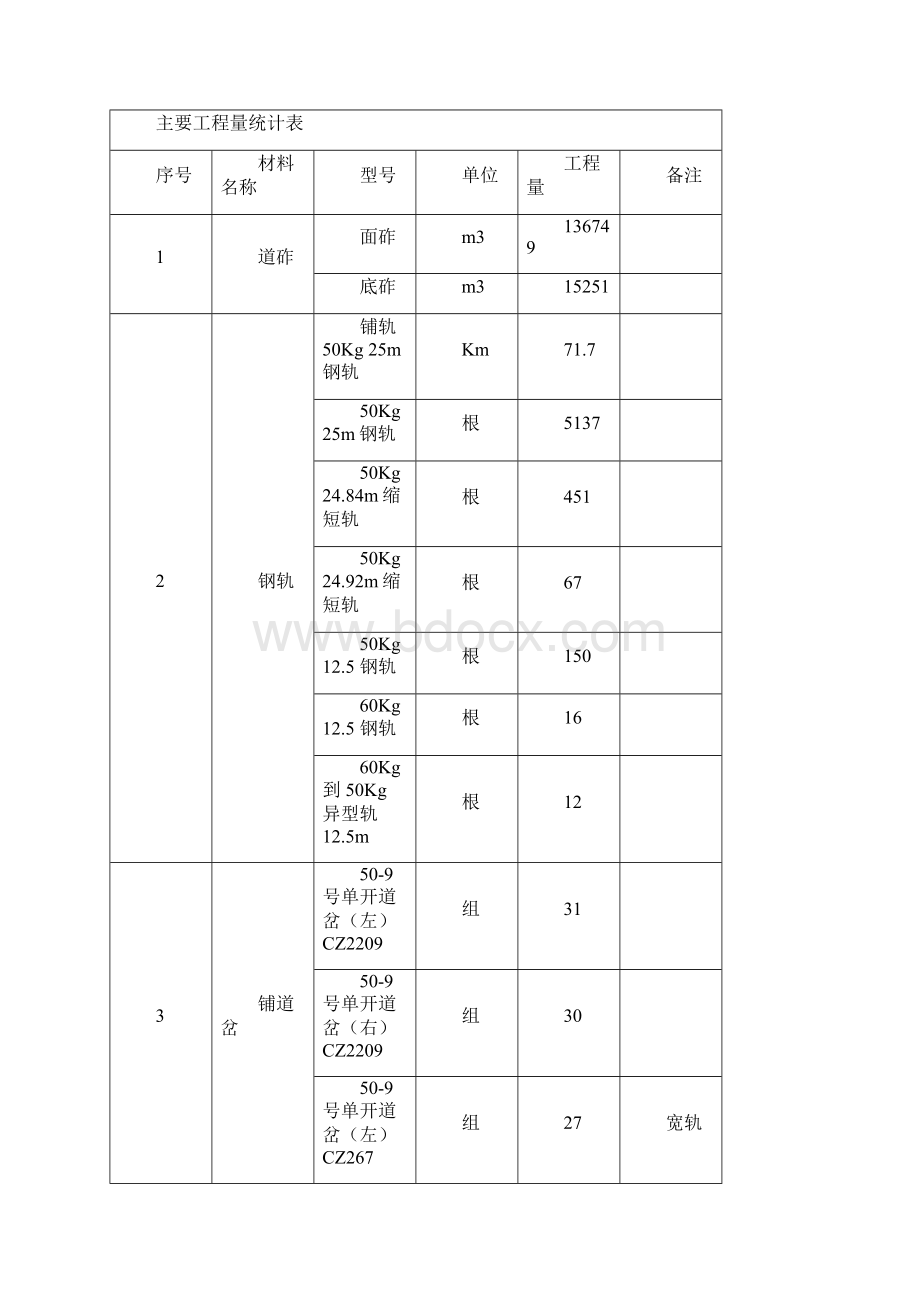 铁路轨道工程施工方案.docx_第3页