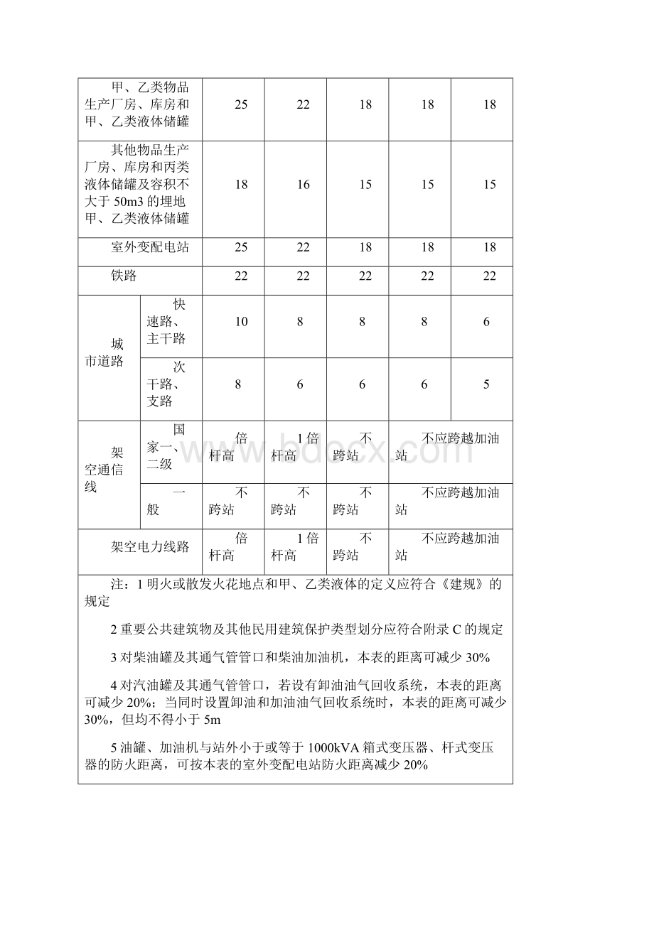 汽车加油加气站设计规范Word文件下载.docx_第3页