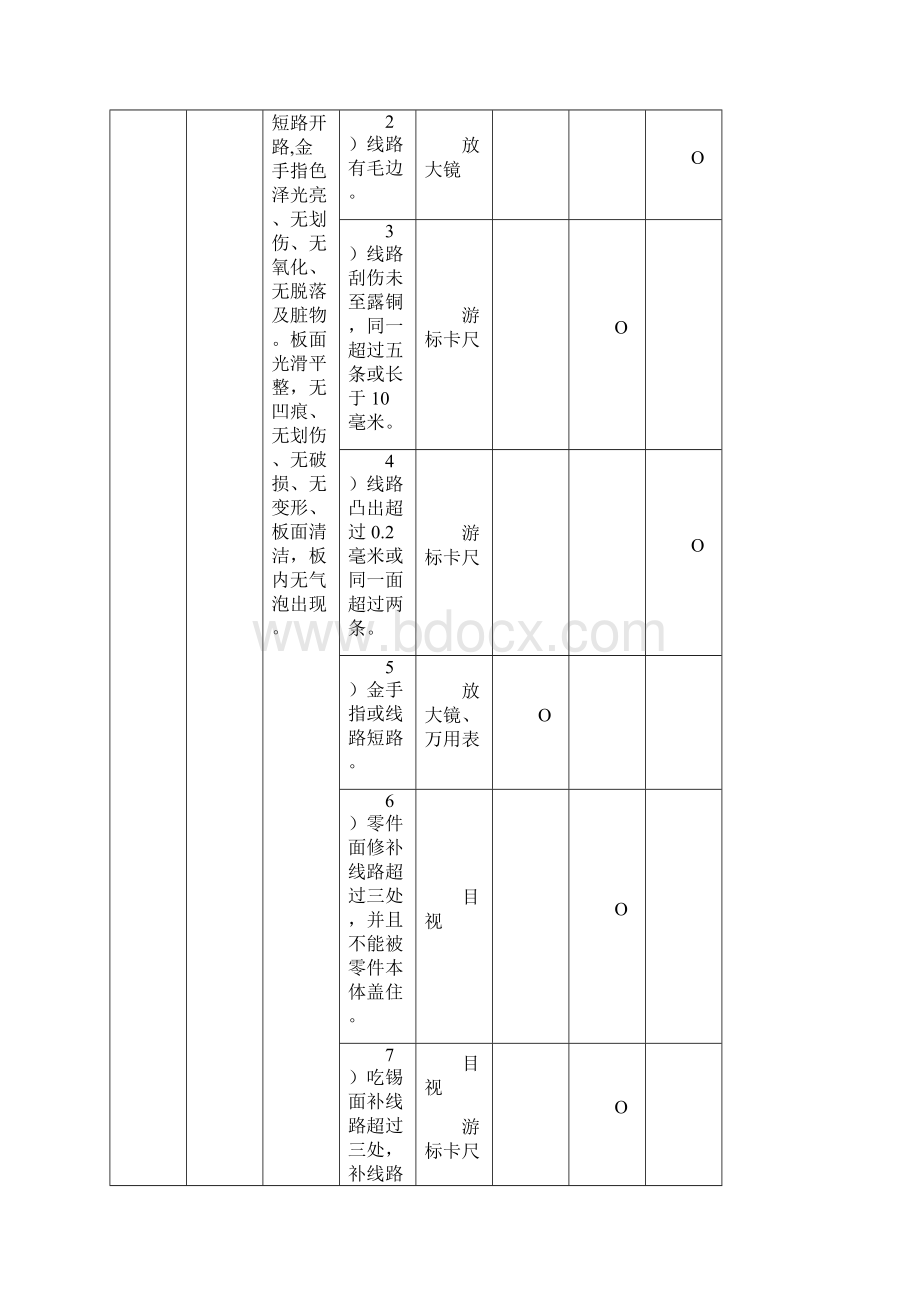 IQC检验标准Word文档格式.docx_第2页