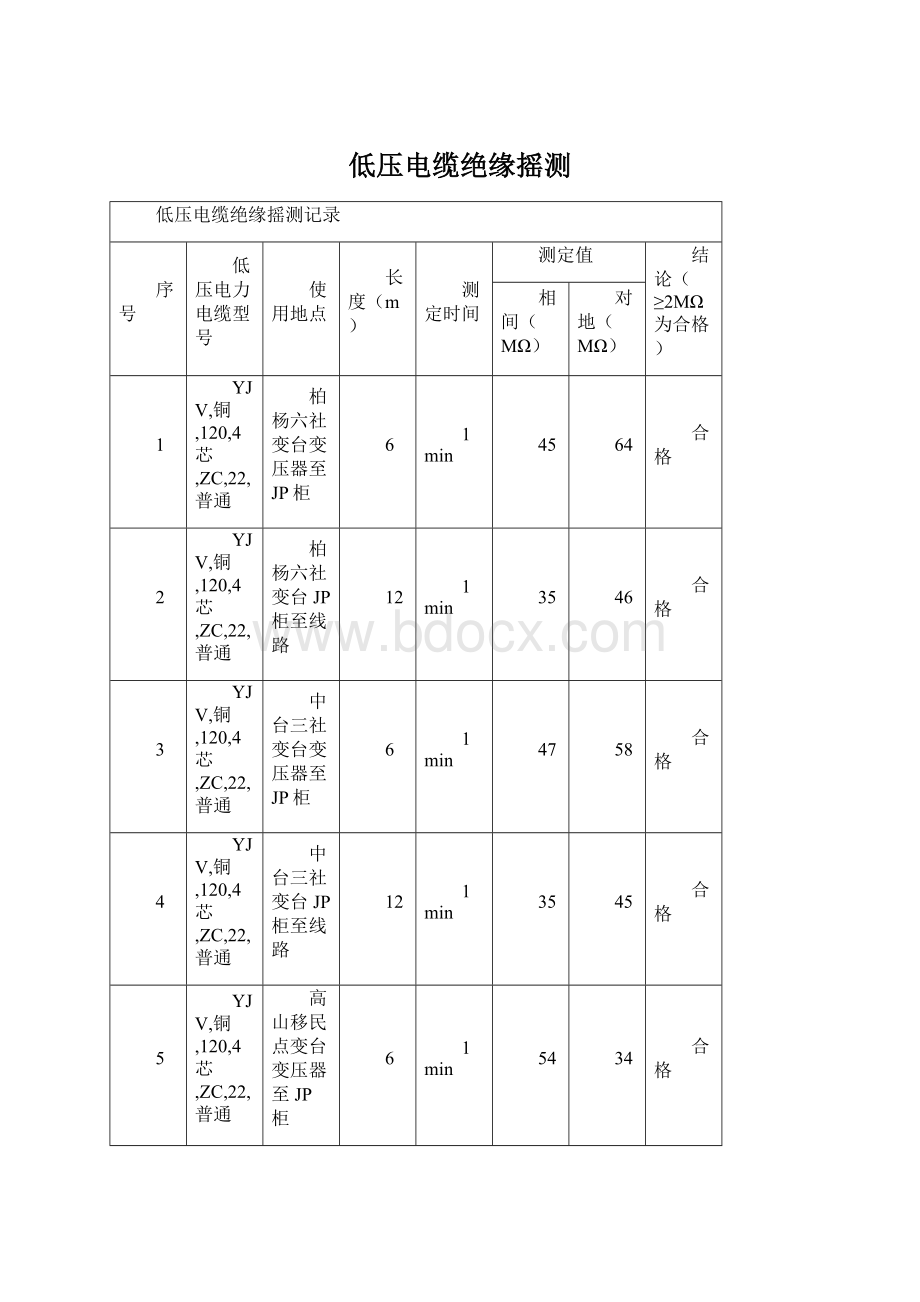 低压电缆绝缘摇测Word格式文档下载.docx