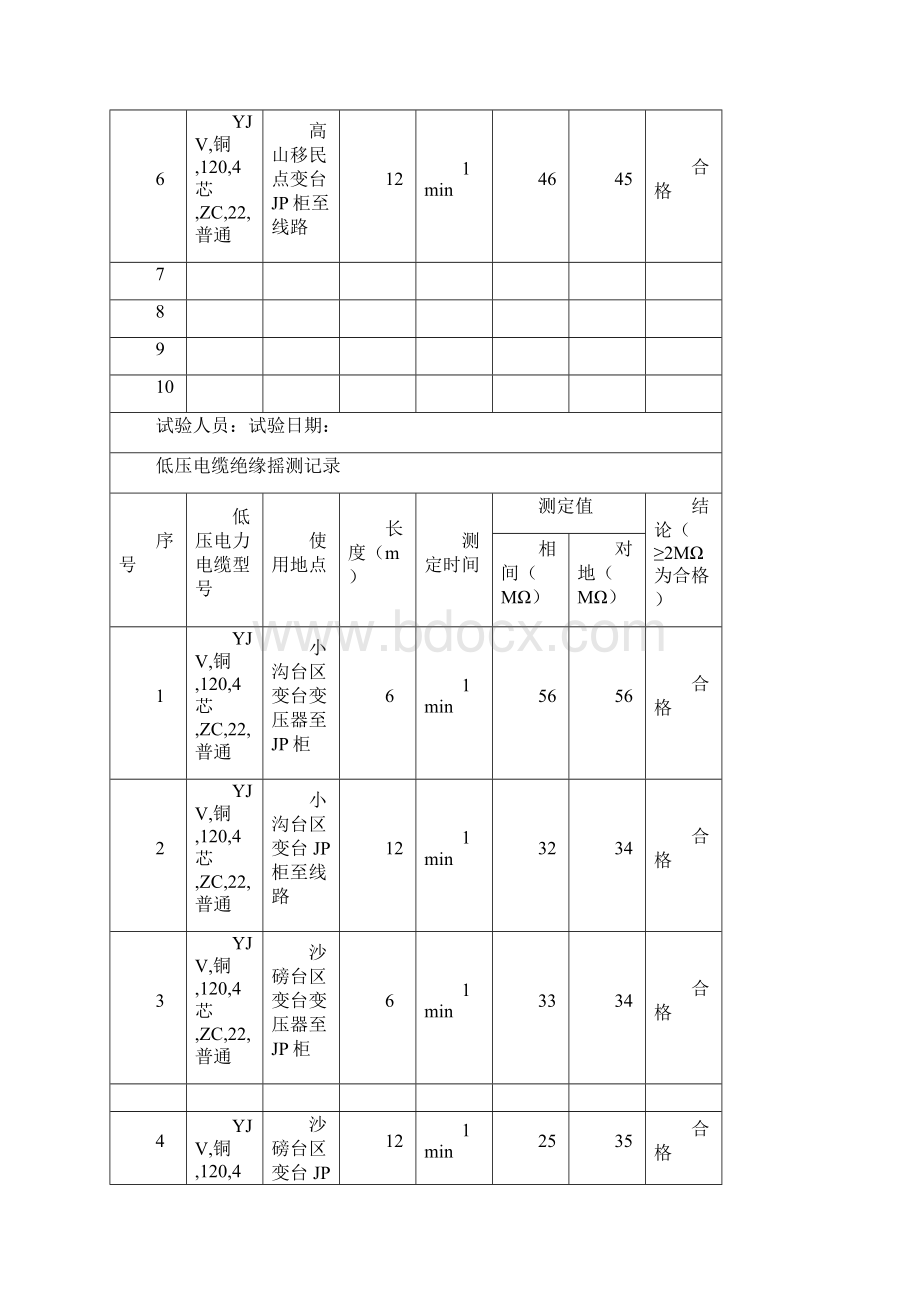 低压电缆绝缘摇测Word格式文档下载.docx_第2页