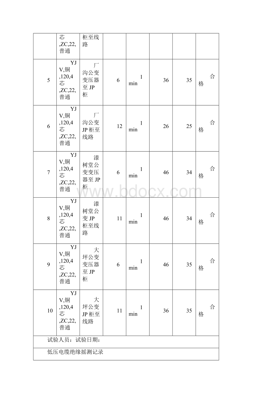 低压电缆绝缘摇测Word格式文档下载.docx_第3页