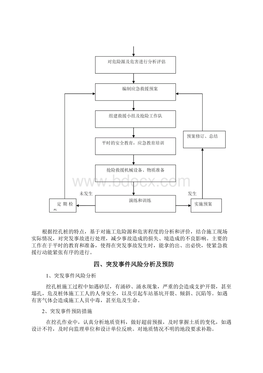 人工挖孔桩流沙处理施工方案及安全技术措施.docx_第3页