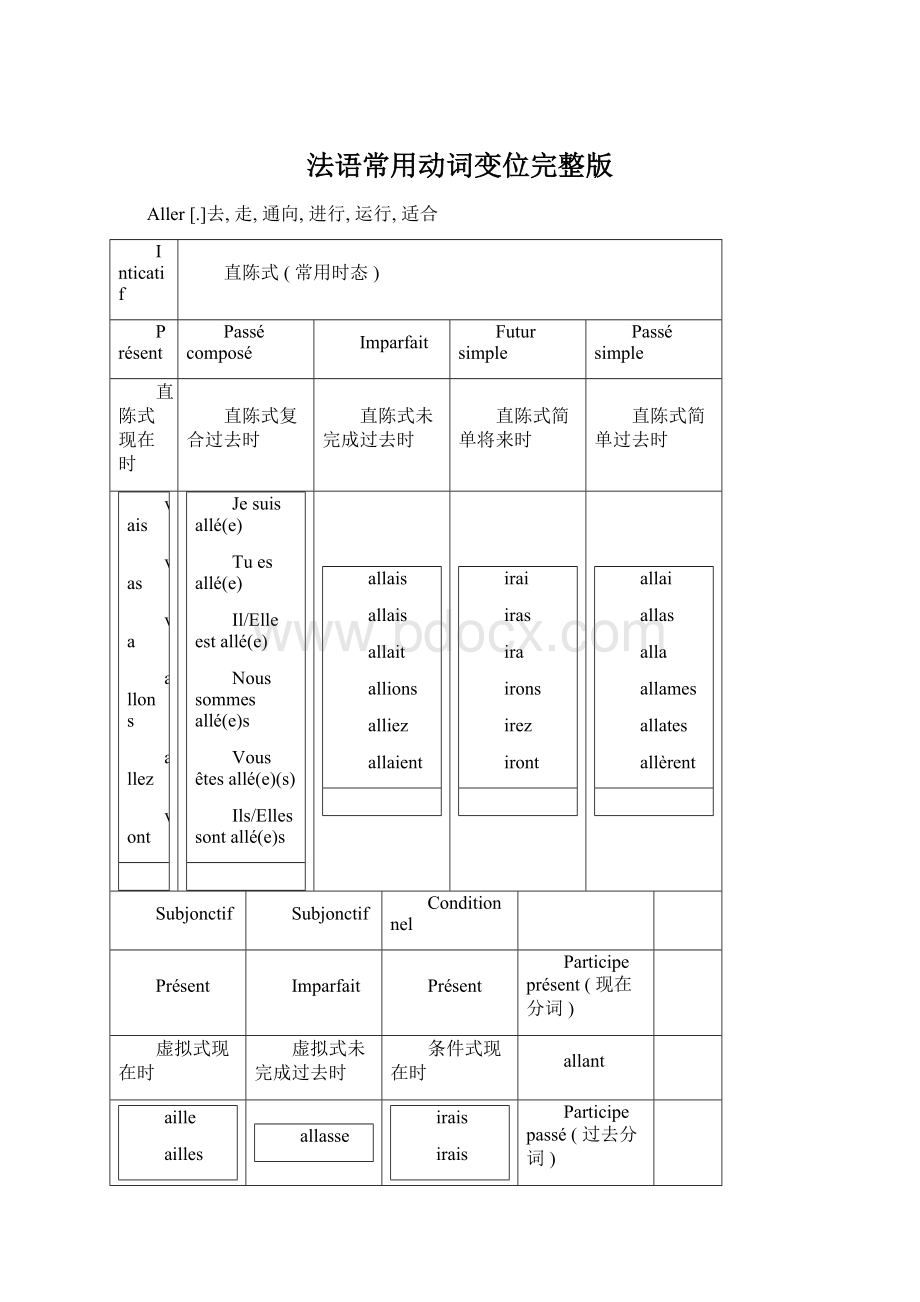 法语常用动词变位完整版.docx_第1页