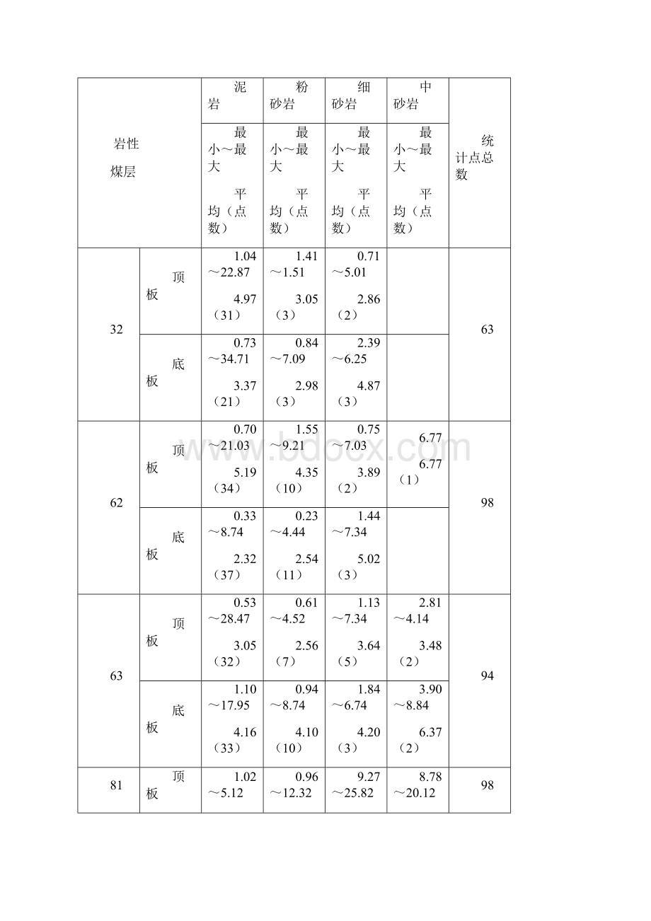 第七章井下其它灾害防治.docx_第2页