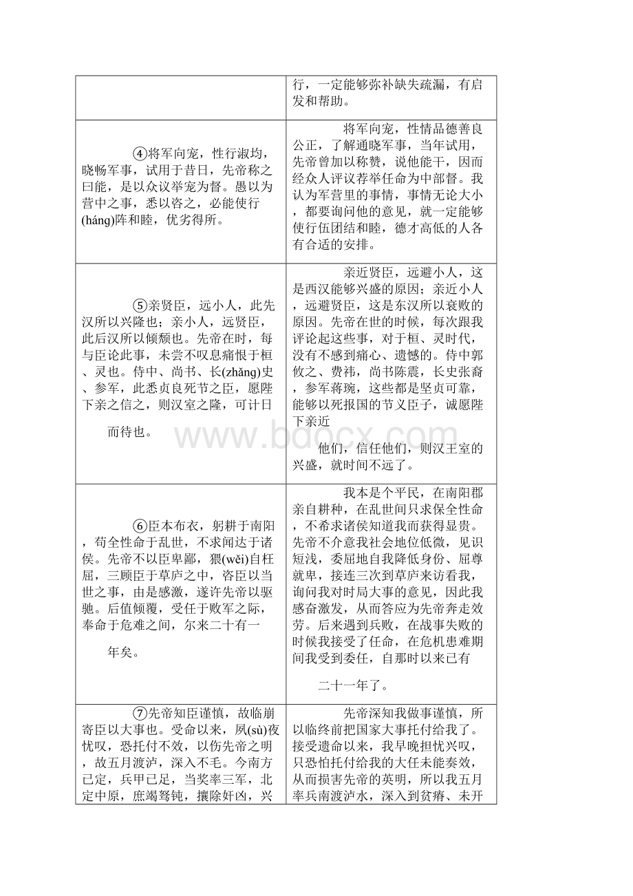 中考语文专题复习精炼课内文言文阅读第篇出师表Word文件下载.docx_第2页