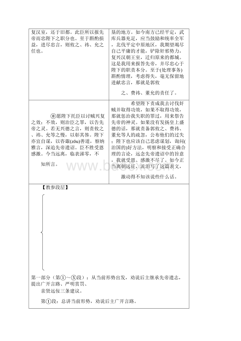 中考语文专题复习精炼课内文言文阅读第篇出师表Word文件下载.docx_第3页