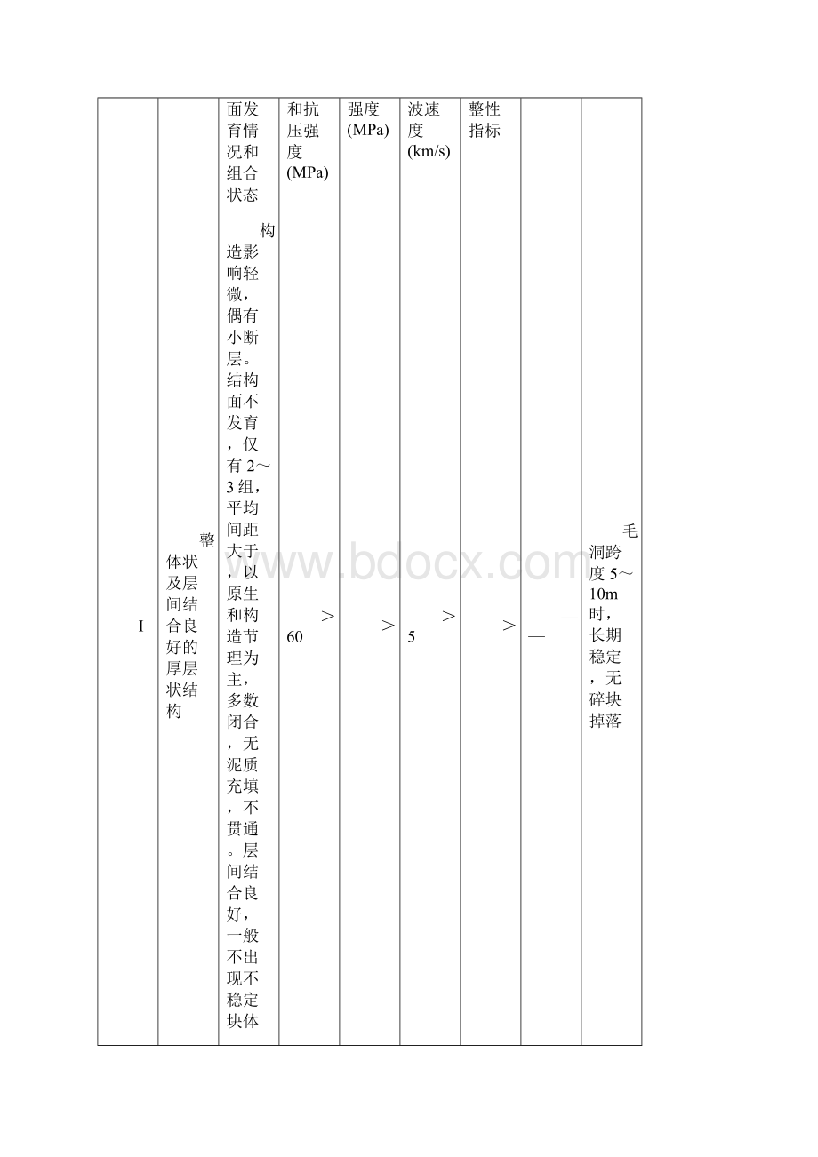 强制性条文大全全.docx_第3页