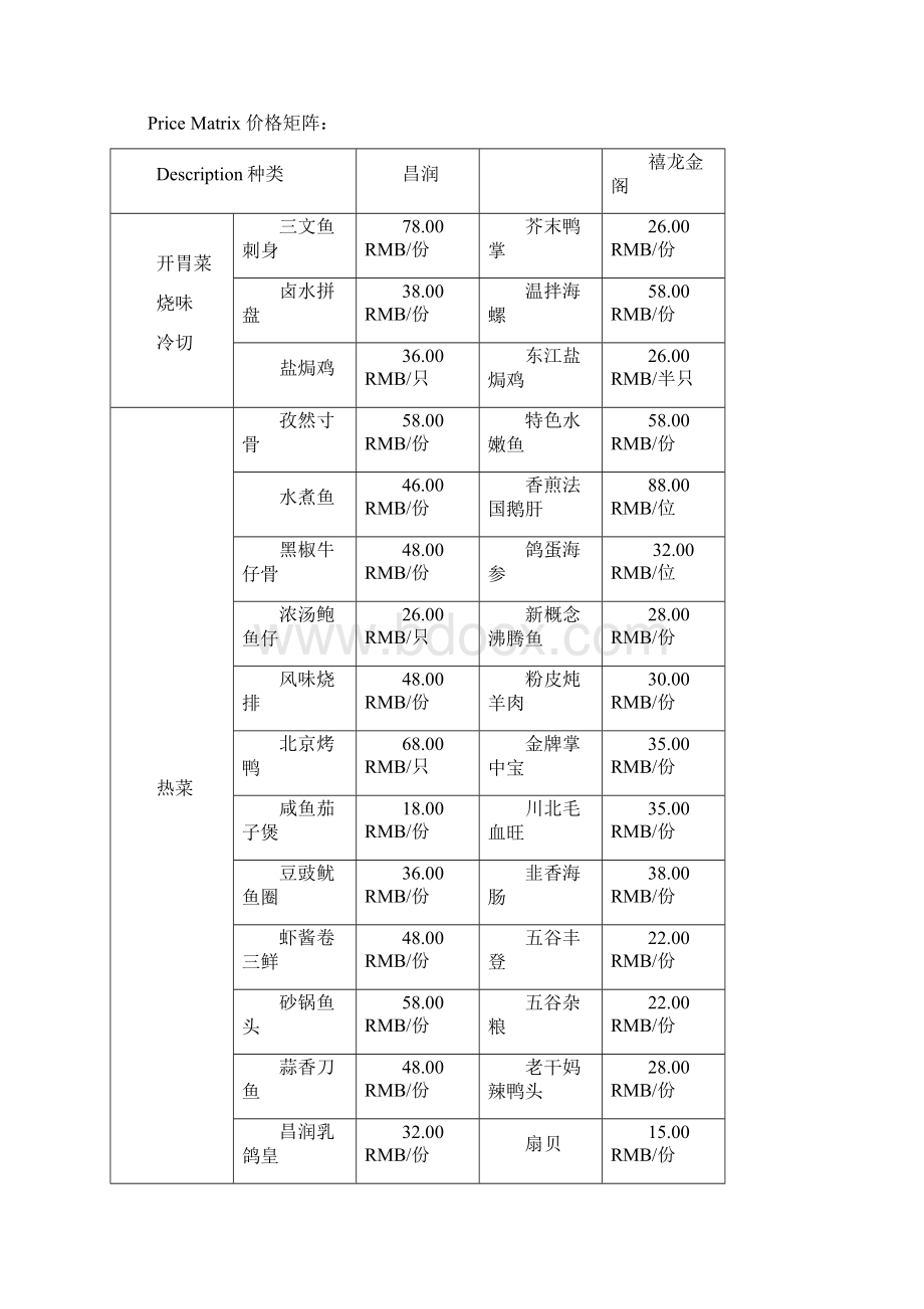 餐饮部市场定位分析及经营策略项目策划方案.docx_第3页