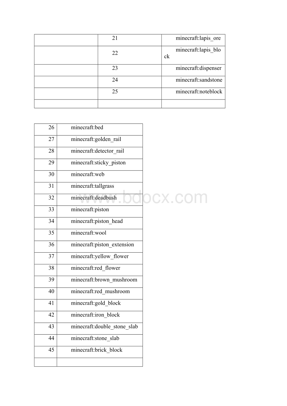 我的世界物品方块名称ID.docx_第2页