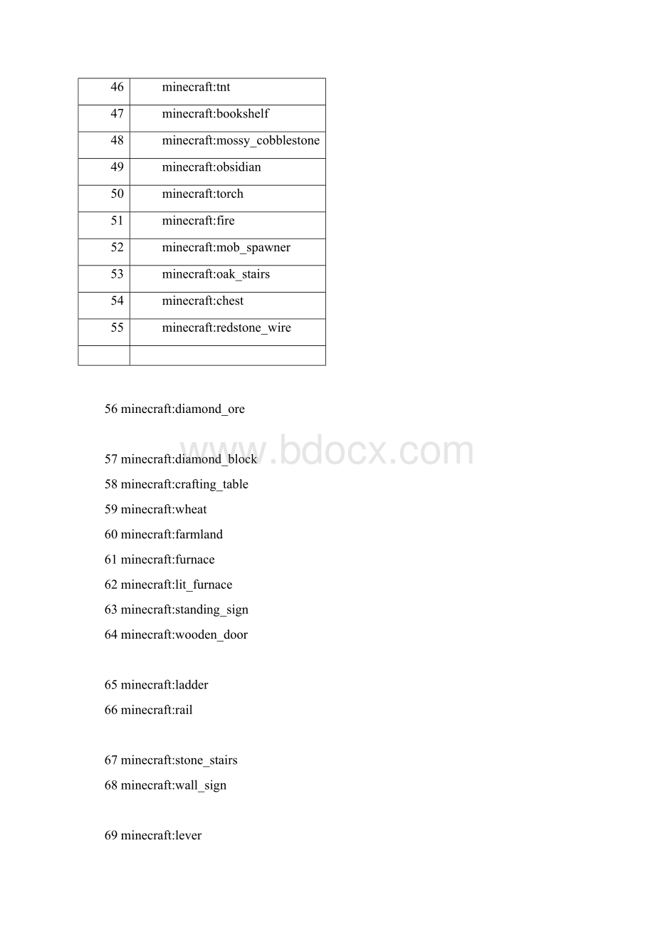 我的世界物品方块名称ID.docx_第3页