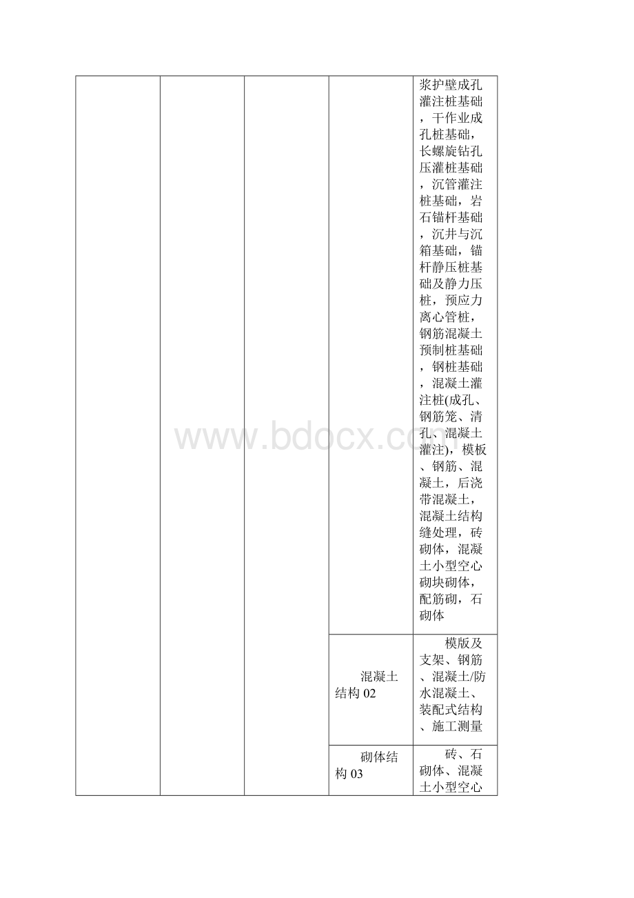 附录B工程划分与代码表.docx_第3页