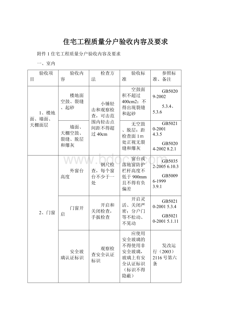 住宅工程质量分户验收内容及要求.docx