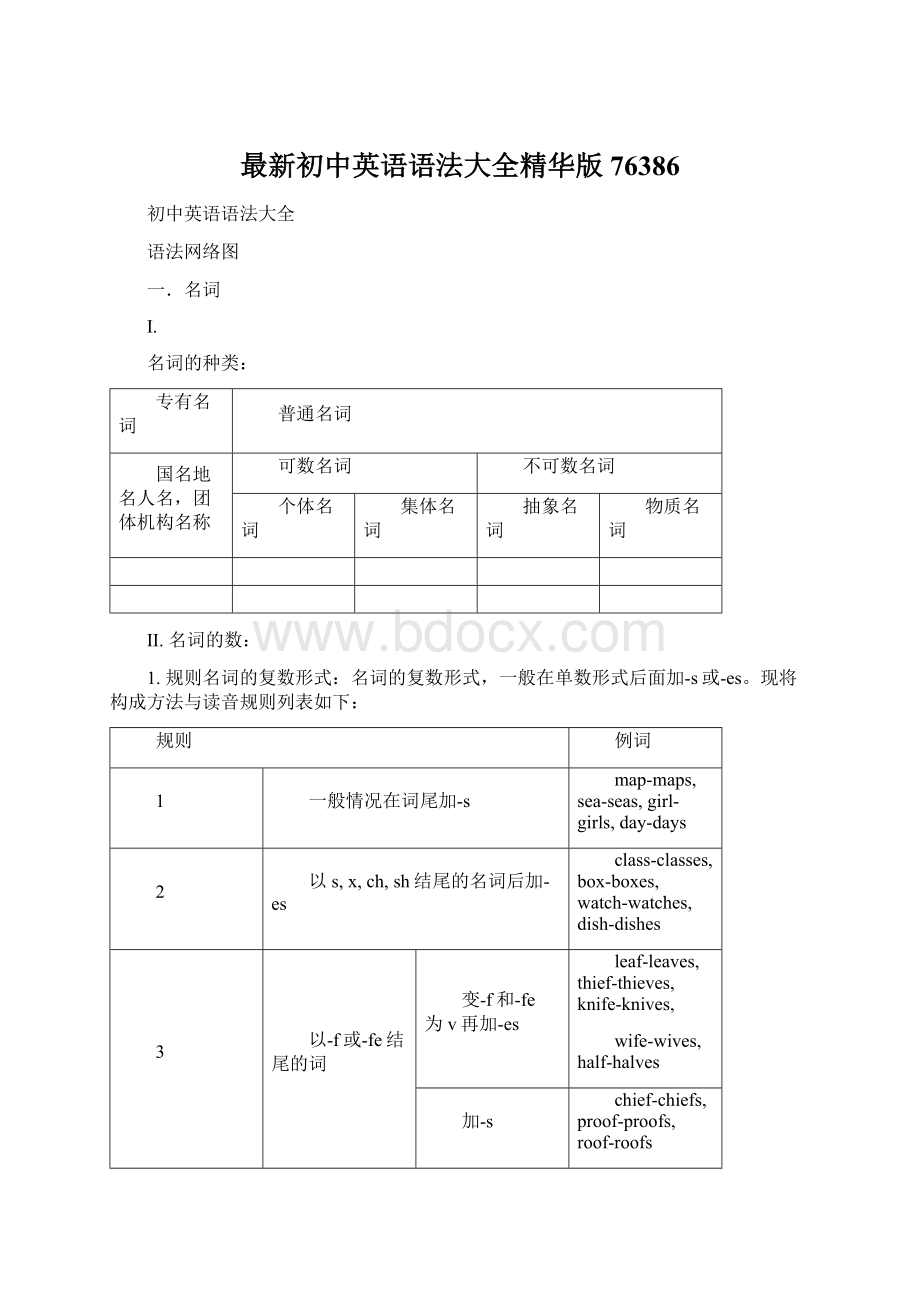 最新初中英语语法大全精华版76386.docx_第1页