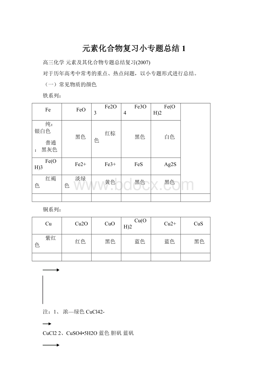 元素化合物复习小专题总结1Word文档格式.docx